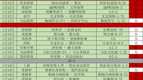 切尔西与阿森纳英超对决：半场劣势家常便饭，胜算仅存5%