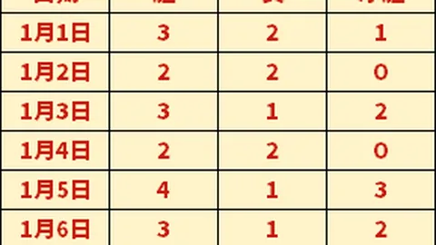 MLB球星「法官」新造型蓄须，贾吉坚守清新形象备受瞩目